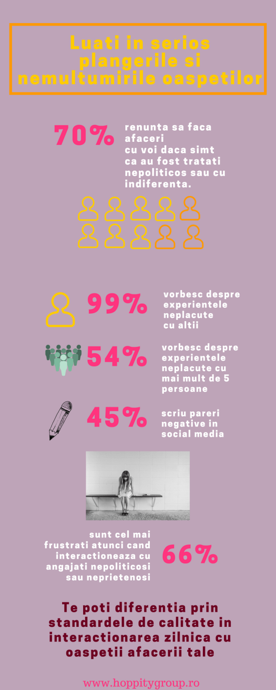 Infografic_statistici clienti nemultumiti